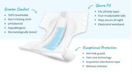 Breathable Pads